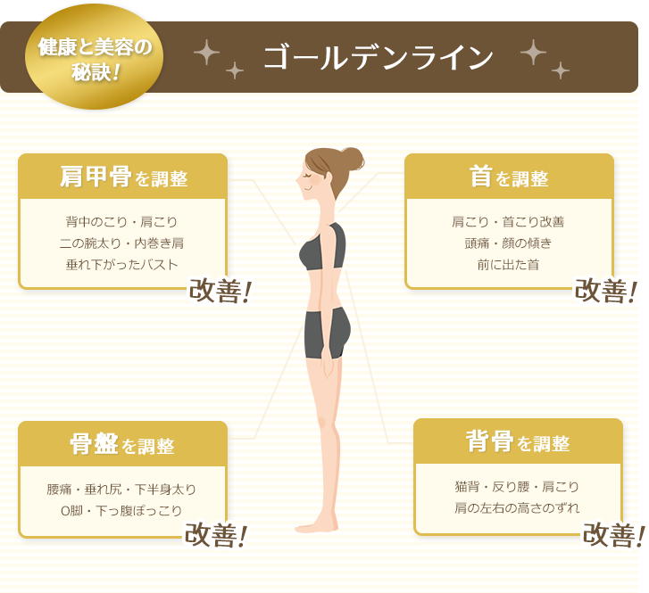 健康と美容の秘訣！　ゴールデンライン